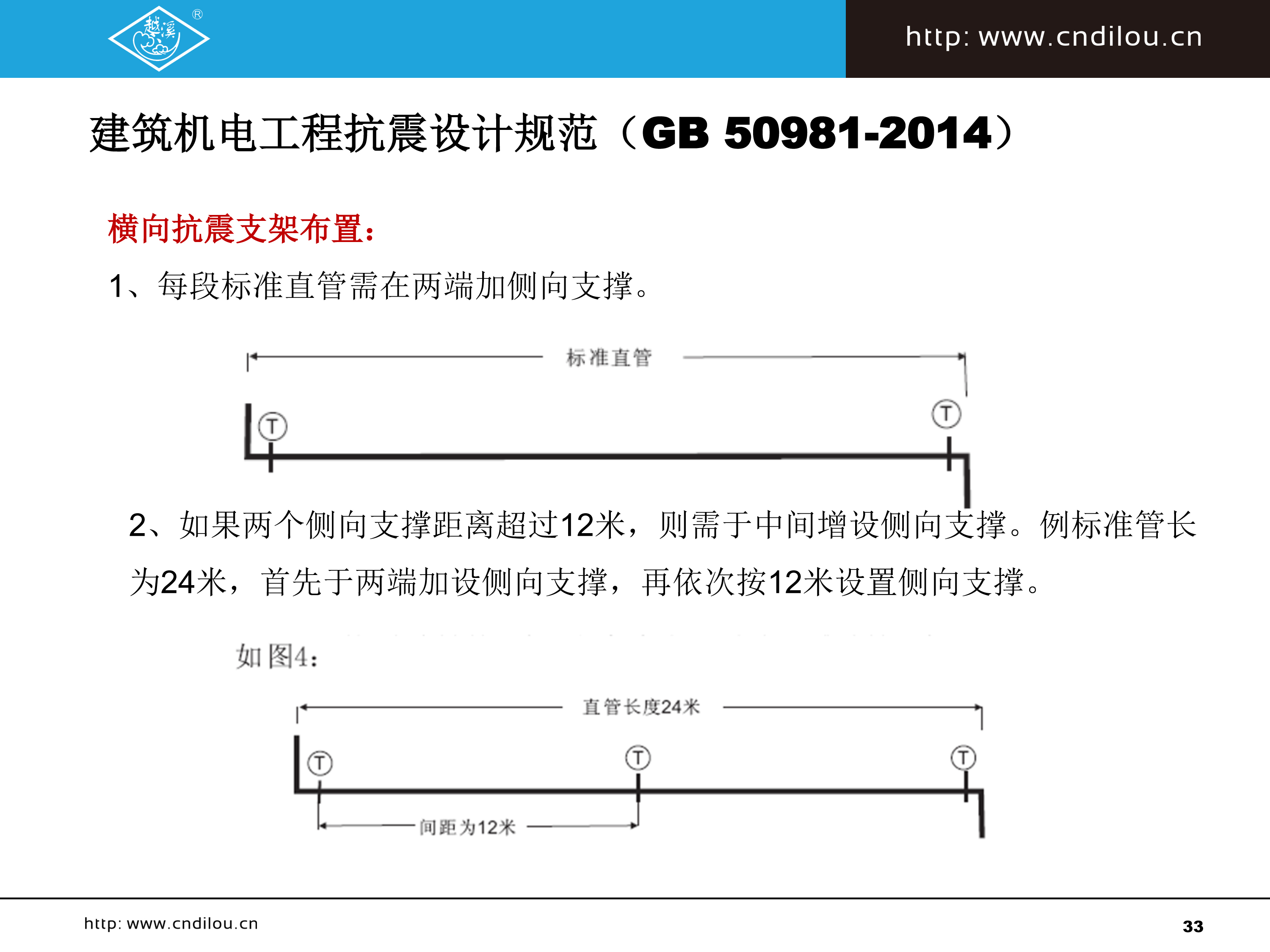 抗震支撐系列